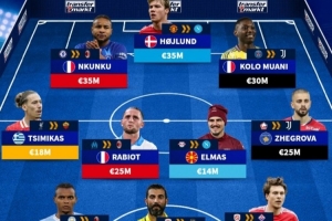 意甲潜在新援进攻端名单：霍伊伦、恩昆库、穆阿尼成焦点