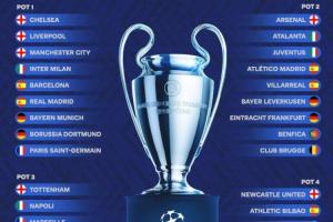 欧冠抽签在即，分档情况揭晓：巴黎圣日耳曼、切尔西与巴萨同处第一档，阿森纳位列第二档，热刺则被分在第三档。