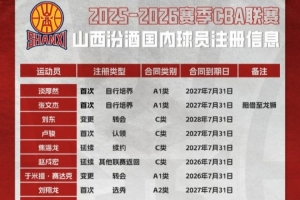 山西男篮新赛季球员注册名单公布：张宁、焦海龙、于米提、淡厚然完成注册。