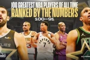 Clutch Points发布历史91-100名球员排名：基于公式计算得分，卡特、洛瑞、小加索尔在列。