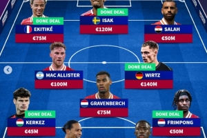 德转预测利物浦新主力阵容：伊萨克与维尔茨领衔五大新援，球队总身价达7.58亿欧元。