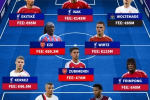 德转统计英超夏季转会窗最佳阵容：伊萨克领衔，红军五将入选，沃尔特马德和埃泽在列