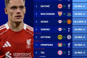 德夏转会市场：维尔茨等3将加盟利物浦，舍什科、西蒙斯、吉滕斯在列