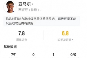 亚马尔5次射门3次射正，错失2次良机，同时贡献1次助攻和2次关键传球，但也有25次丢失球权，最终获得7.8分的高分评价。