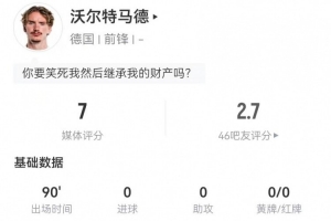 沃尔特马德本场表现：3次射门未命中目标，1次关键传球，13次对抗成功7次，3次犯规。