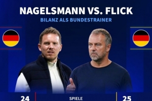 德国队两任主帅执教成绩对比：纳格尔斯曼执教24场，取得12胜6平6负；弗里克执教25场，取得12胜7平6负。