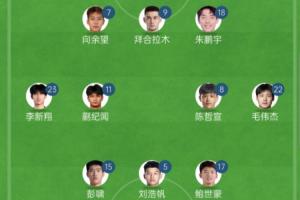 大轮换！U22国足对阵北马里亚纳群岛的首发阵容与2-1战胜东帝汶时相比，替换了7人。