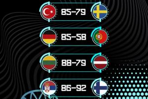 欧锦赛第十一日战罢，塞尔维亚队遗憾出局，申京领衔的土耳其队成功晋级八强。