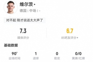 维尔茨本场2次射门2次射正收获1球，错失1次绝佳机会，另有3次关键传球、4次制造犯规、15次对抗中7次成功。