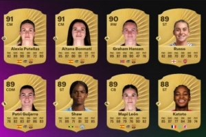 EAFC26女足球员评级前十揭晓：巴萨独占三席，阿森纳与里昂各入选两人。