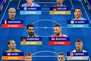 近一年间，足坛名将纷纷退出国家队，德国的诺伊尔领衔三位国脚告别，而迪马利亚（天使）、苏亚雷斯（苏牙）、格列兹曼（格子）等球星也名列其中。