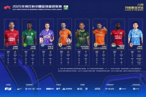 中超8月最佳候选名单揭晓：瓦科、米特里策、费利佩在列，吴亚轲入选。