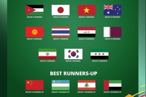 巴林、印尼遭淘汰，亚青赛16强阵容确定：中国队止步小组赛，表现优于新军垫底。
