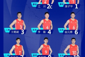 中国男排世锦赛大名单公布：江川、俞元泰领衔，于垚辰、李咏臻入选。