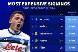 沙特今夏引援目标：雷特吉力压努涅斯成头号人选，菲利克斯、特奥、科曼等名将均在榜上