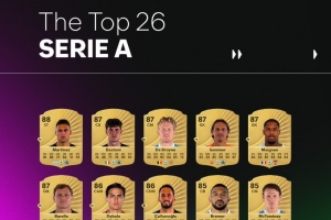 官方意甲球员评分榜：劳塔罗88分居首，德布劳内与迈尼昂同列87分