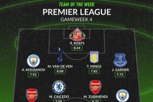 WhoScored英超第4轮最佳阵：阿森纳与曼城各占3席，凯塞多和范德文入选