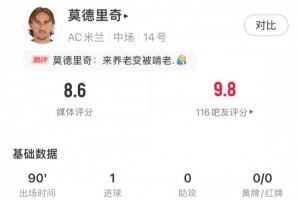 莫德里奇全场数据：1球、2次关键传球、2次拦截、4次抢断，8.6分荣膺全场最高评分