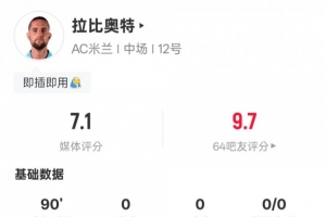 拉比奥特本场11次对抗成功为全场最高，并有3次过人领跑赛事，赛后评分为7.1。