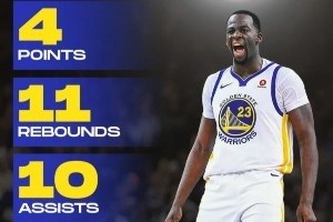 哪个更难？美媒晒离谱数据：追梦4分三双 哈登2球27分 罗德曼0+28