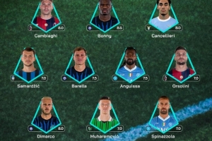 意甲官方公布本轮最佳阵容：国米三人入选，博尼领衔，迈尼昂在列。