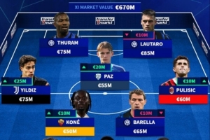 意天价首发阵容：伊尔迪兹、普利西奇、帕斯领衔，国米四人入选