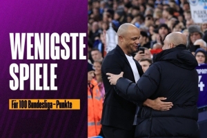 孔帕尼执教德甲40场即收获100分，这一速度仅次于瓜迪奥拉，成为德甲历史上第二快达成此成就的教练。