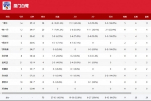 全国女篮锦标赛：赖一丹压哨三分绝杀，厦门白鹭险胜合肥文旅