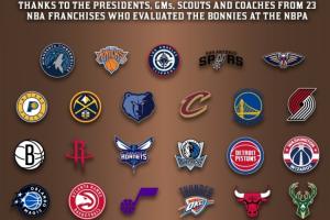 人脉价值凸显！Woj母校球员引23支NBA球队高管与球探考察，全美独此一人。