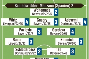 德国vs北爱尔兰评分：沃尔特马德、施洛特贝克、鲍曼2分最高