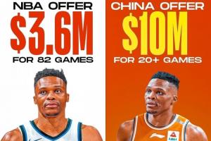 美媒报道称，CBA向威少提供了1000万至1400万的报价，合同中包含仅出战23场的条款，若球队进入季后赛则另有追加奖金。