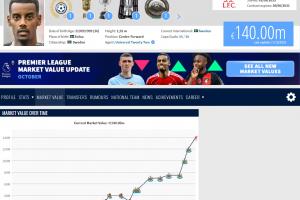 德转确认伊萨克身价已达1.4亿欧元，并称此次转会费创下新纪录，其天赋毋庸置疑。