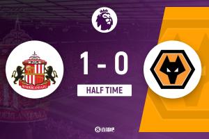 半场战报：穆基勒上演精彩撞墙配合破门，但狼队0射正，桑德兰1-0暂时领先。