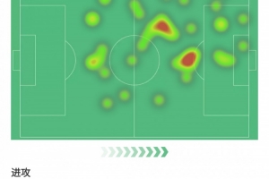 莱奥数据：梅开二度助球队完成逆转，8.4分全场最高