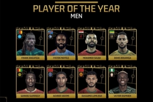 非足联年度最佳球员提名名单公布：萨拉赫、阿什拉夫、奥斯梅恩入围