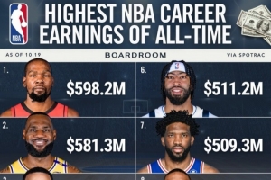 乔治1.69亿薪资历史第5？阿里纳斯：他一直在签那些超级烂合同