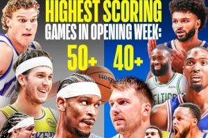 新赛季首周狂攻盛宴：13人轰40+ 4人狂揽50+