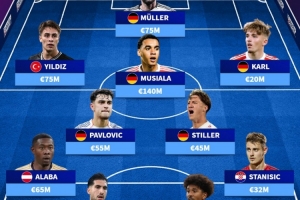 德转公布拜仁青训现役球员名单：穆勒、穆西亚拉、伊尔迪兹在列