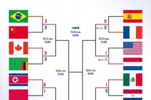 U17女足世界杯1/4决赛对阵：日本vs朝鲜，法国vs荷兰