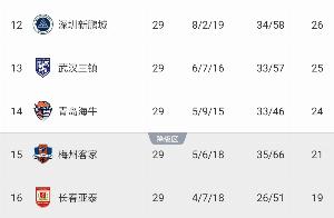 送保级对手提前降级！海牛球迷赛后退场时高喊“亚泰降级啦~”