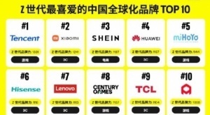 95后、00后青睐品牌榜单发布：腾讯Z世代最喜爱的中国全球化品牌50强出炉
