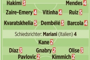 图片报评分出炉：孔帕尼、诺伊尔获评1分，迪亚斯3分，马金6分，主裁4分。